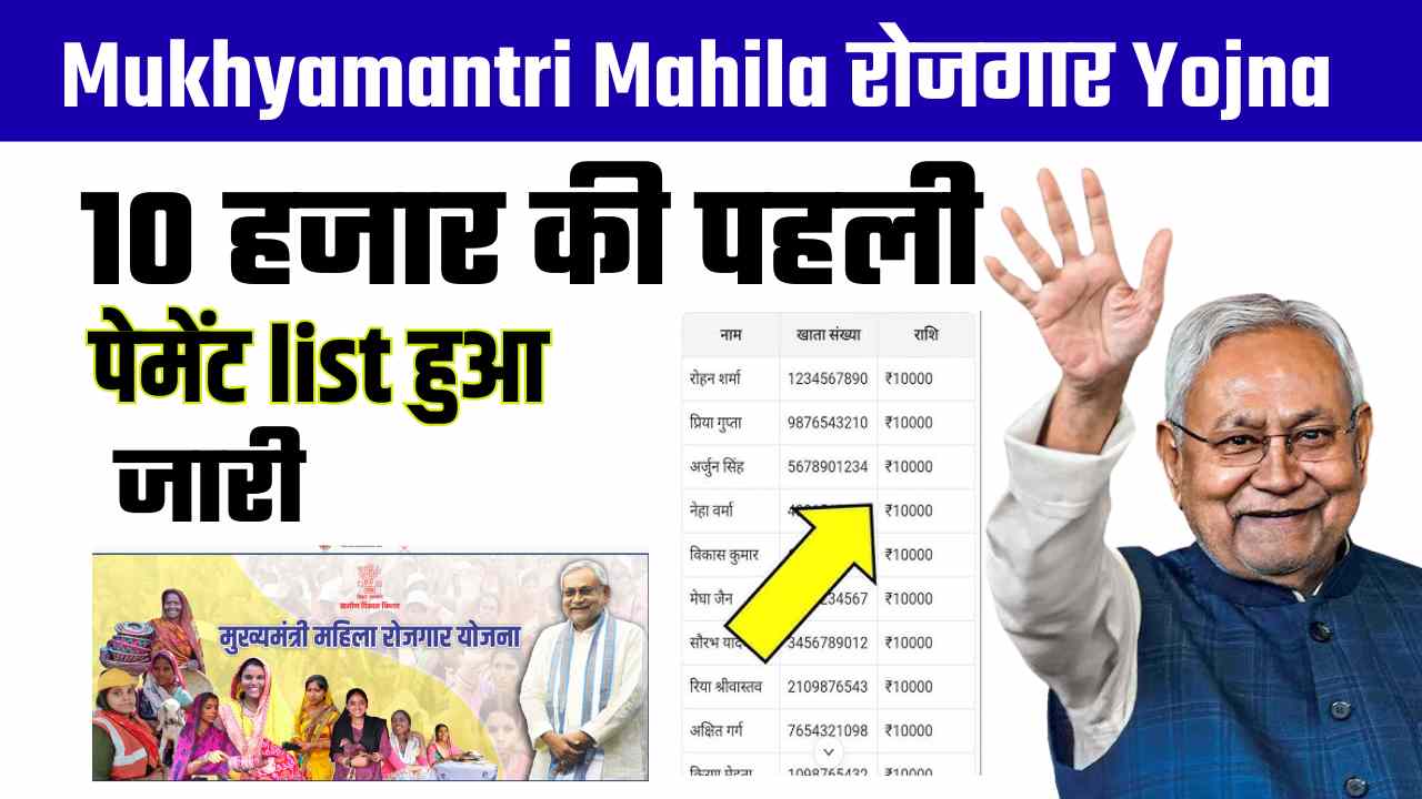 Mukhyamantri Mahila Rojgar Yojana Payment List | मुख्यमंत्री महिला रोजगार योजना पेमेंट लिस्ट कैसे देखे ?
