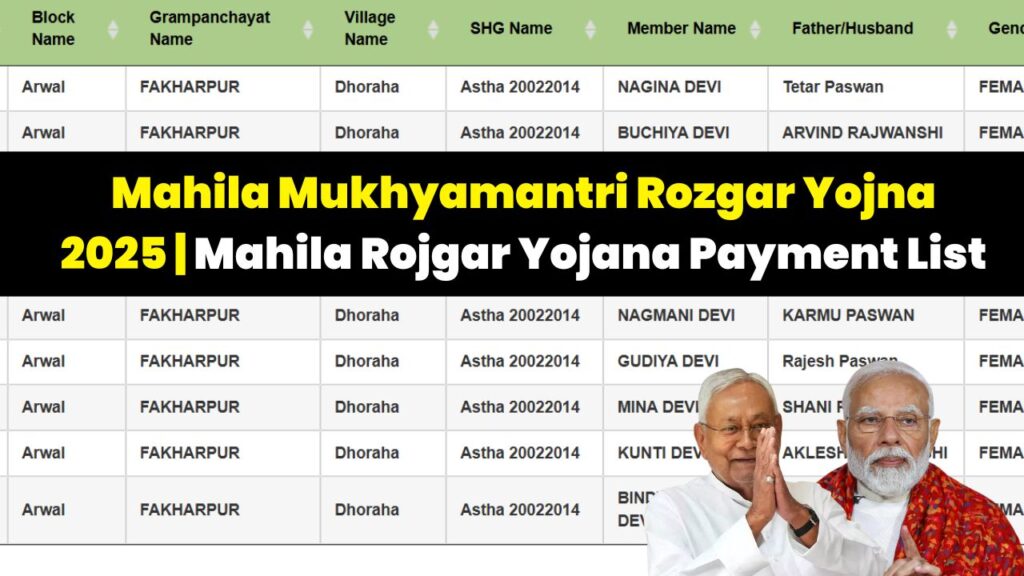 Mahila Mukhyamantri Rozgar Yojna 2025 | Mahila Rojgar Yojana Payment List