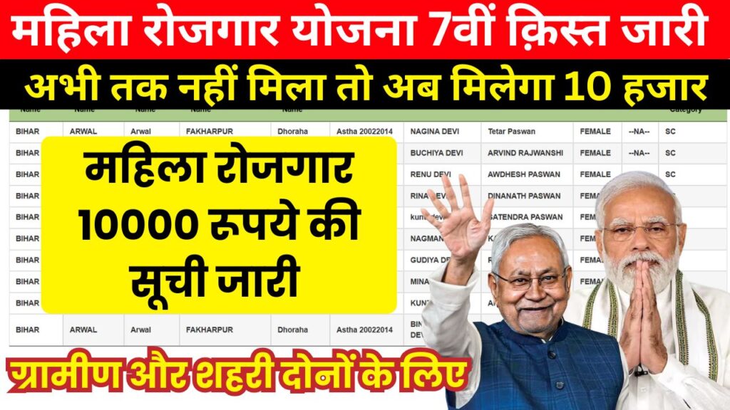 Mukhyamantri Mahila Rojgar Yojana : मुख्यमंत्री महिला रोजगार योजना की अगली किस्त कब आएगी? अपडेट हुआ जारी !