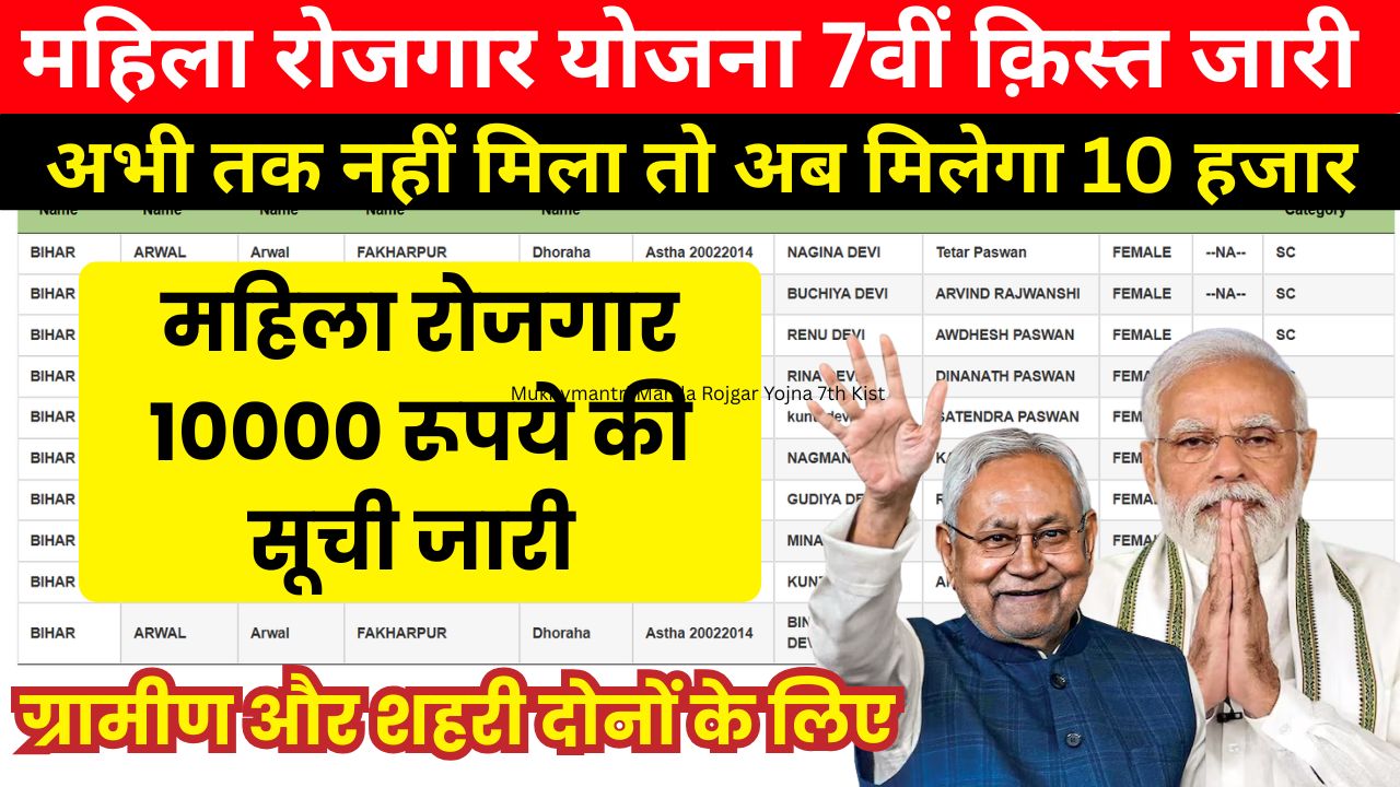 Mukhymantri Mahila Rojgar Yojna 7th Kist Details